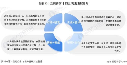 干货 2021年中国轴承制造行业龙头企业分析 五洲新春 国内磨前产品龙头 全产业链布局完善